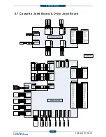 Предварительный просмотр 532 страницы Samsung CLX-9250ND Service Manual