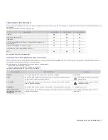 Предварительный просмотр 3 страницы Samsung CLX3175FN - COL LASERPR MLTFUNC 4/17PPM... Manual Del Usuario