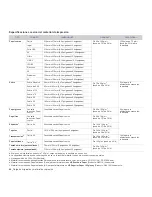 Предварительный просмотр 40 страницы Samsung CLX3175FN - COL LASERPR MLTFUNC 4/17PPM... Manual Del Usuario