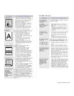 Предварительный просмотр 86 страницы Samsung CLX3175FN - COL LASERPR MLTFUNC 4/17PPM... Manual Del Usuario