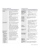 Предварительный просмотр 87 страницы Samsung CLX3175FN - COL LASERPR MLTFUNC 4/17PPM... Manual Del Usuario