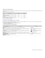 Предварительный просмотр 105 страницы Samsung CLX3175FN - COL LASERPR MLTFUNC 4/17PPM... Manual Del Usuario