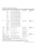 Предварительный просмотр 132 страницы Samsung CLX3175FN - COL LASERPR MLTFUNC 4/17PPM... Manual Del Usuario