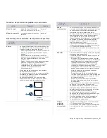 Предварительный просмотр 133 страницы Samsung CLX3175FN - COL LASERPR MLTFUNC 4/17PPM... Manual Del Usuario