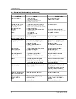 Preview for 25 page of Samsung CM-1419 Service Manual