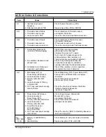 Preview for 26 page of Samsung CM-1419 Service Manual