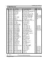 Preview for 28 page of Samsung CM-1419 Service Manual