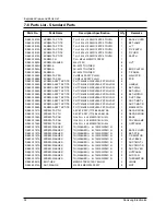 Preview for 33 page of Samsung CM-1419 Service Manual