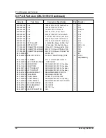 Preview for 36 page of Samsung CM-1419 Service Manual