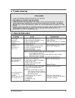 Preview for 24 page of Samsung CM-1819 Service Manual