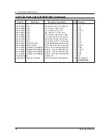 Preview for 38 page of Samsung CM-1819 Service Manual