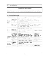 Предварительный просмотр 15 страницы Samsung CM1012B Service Manual