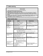 Preview for 24 page of Samsung CM1019 Service Manual