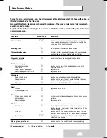 Предварительный просмотр 11 страницы Samsung CM1029B Owner'S Manual