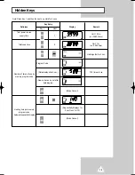 Preview for 21 page of Samsung CM1029B Owner'S Manual