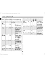 Preview for 26 page of Samsung CM1031-B Owner'S Instructions And Cooking Manual