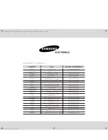 Preview for 32 page of Samsung CM1031-B Owner'S Instructions And Cooking Manual