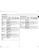 Preview for 9 page of Samsung CM1039A Owner'S Instructions And Cooking Manual