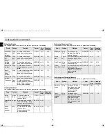 Preview for 10 page of Samsung CM1039A Owner'S Instructions And Cooking Manual