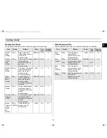 Preview for 13 page of Samsung CM1049 Owner'S Instructions And Cooking Manual