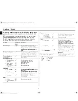 Preview for 8 page of Samsung CM1059A Owner'S Instructions And Cooking Manual