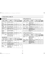 Preview for 10 page of Samsung CM1059A Owner'S Instructions And Cooking Manual