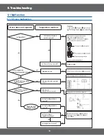 Preview for 16 page of Samsung CM1079 Service Manual