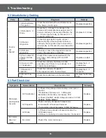 Preview for 18 page of Samsung CM1079 Service Manual