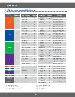 Preview for 22 page of Samsung CM1079 Service Manual