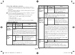 Preview for 94 page of Samsung CM1089 Series Owner'S Instructions & Cooking Manual