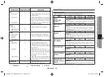 Preview for 115 page of Samsung CM1089 Series Owner'S Instructions & Cooking Manual