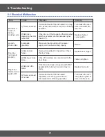 Preview for 24 page of Samsung CM1089 Series Service Manual