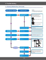 Preview for 25 page of Samsung CM1089 Series Service Manual