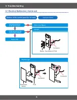 Preview for 26 page of Samsung CM1089 Series Service Manual