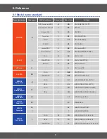 Preview for 30 page of Samsung CM1089 Series Service Manual