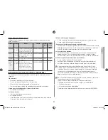 Preview for 117 page of Samsung CM1089A Owner'S Instructions & Cooking Manual