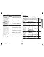 Preview for 163 page of Samsung CM1089A Owner'S Instructions & Cooking Manual