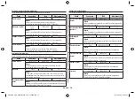 Preview for 176 page of Samsung CM1099 Owner'S Instructions & Cooking Manual