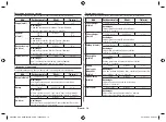 Preview for 196 page of Samsung CM1099 Owner'S Instructions & Cooking Manual