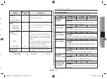 Preview for 215 page of Samsung CM1099 Owner'S Instructions & Cooking Manual