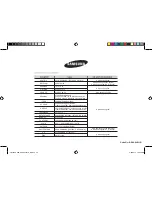 Preview for 20 page of Samsung CM1099A Owner'S Instructions & Cooking Manual