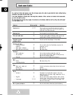 Предварительный просмотр 10 страницы Samsung CM1219 Owner'S Instructions Manual