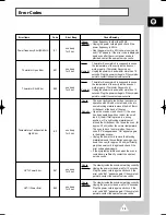 Preview for 15 page of Samsung CM1219 Owner'S Instructions Manual