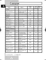 Preview for 20 page of Samsung CM1219 Owner'S Instructions Manual