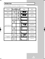 Preview for 21 page of Samsung CM1229B Owner'S Manual