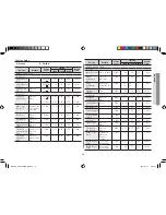 Предварительный просмотр 15 страницы Samsung CM1319 Owner'S Instructions Manual