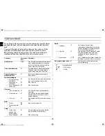 Preview for 18 page of Samsung CM1329A Owner'S Instructions Manual