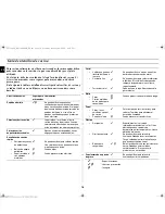 Preview for 66 page of Samsung CM1329A Owner'S Instructions Manual