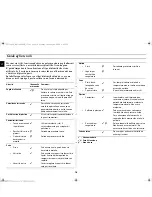 Preview for 114 page of Samsung CM1329A Owner'S Instructions Manual