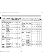 Preview for 116 page of Samsung CM1329A Owner'S Instructions Manual